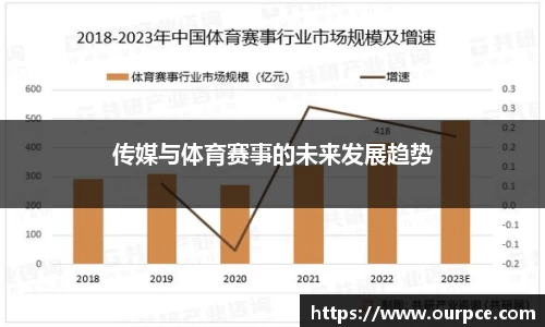 传媒与体育赛事的未来发展趋势